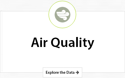 Air Quality