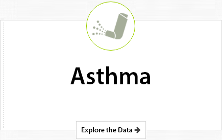 Asthma